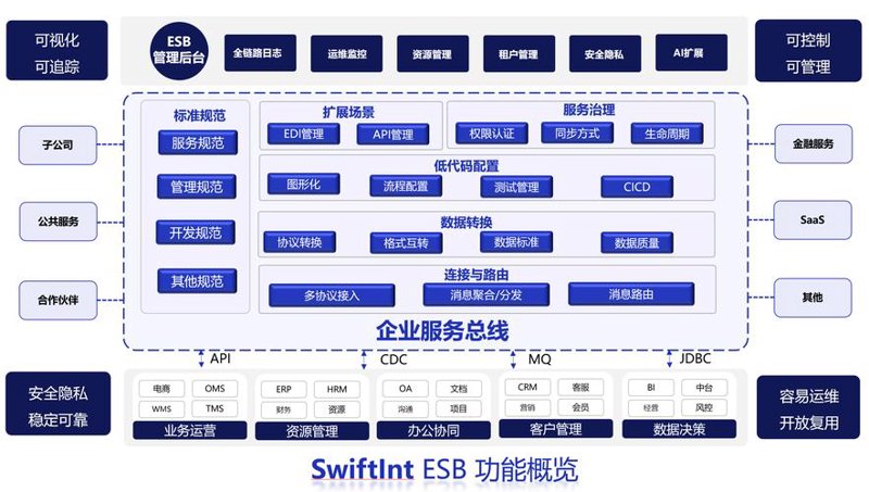 如何选择优质的小程序开发服务